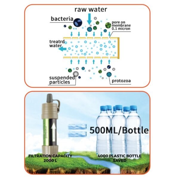 MINIWELL PORTABLE PERSONAL WATER FILTER L630 - Image 4