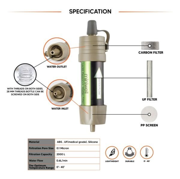 MINIWELL PORTABLE PERSONAL WATER FILTER L630 - Image 3