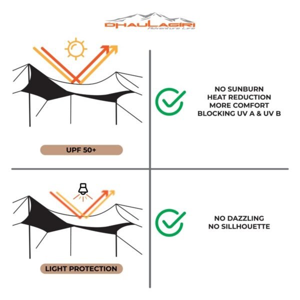 DH OCTAGON BIVAC SET LIGHT PROTECTION - Image 5