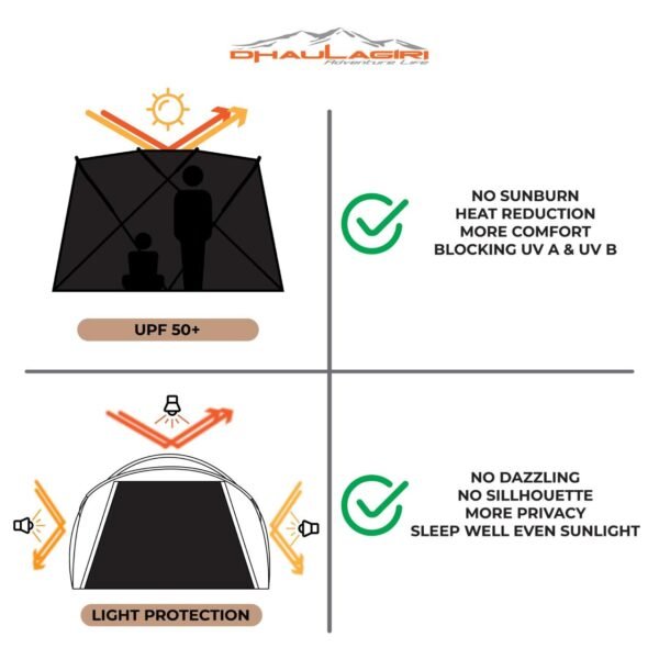 SNAIL DOME LIGHT PROTECTION - Image 7