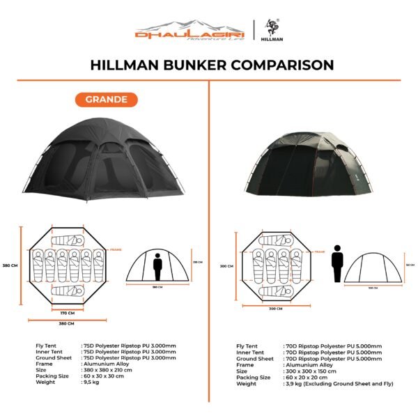 HILLMAN BUNKER DOME GRANDE - Image 3