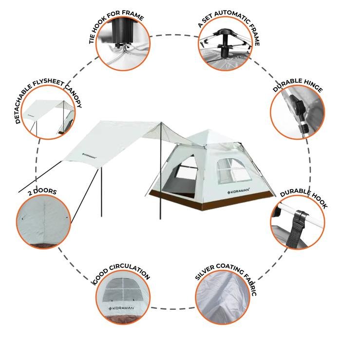 KORAMAN AUTOMATIC TENT - Gambar 5